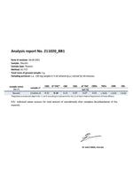 lav test af vores cbd topskud