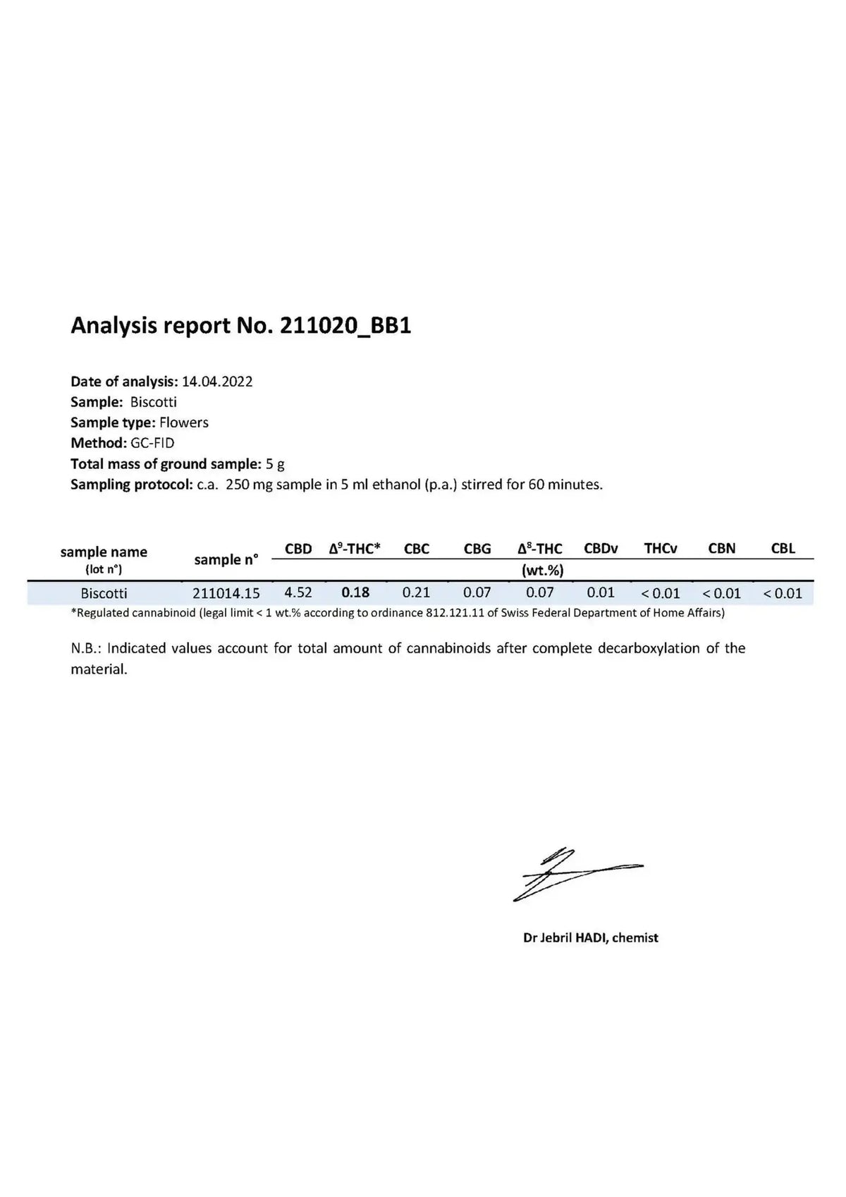 lav test af vores cbd topskud