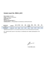 Cbd topskud lab test