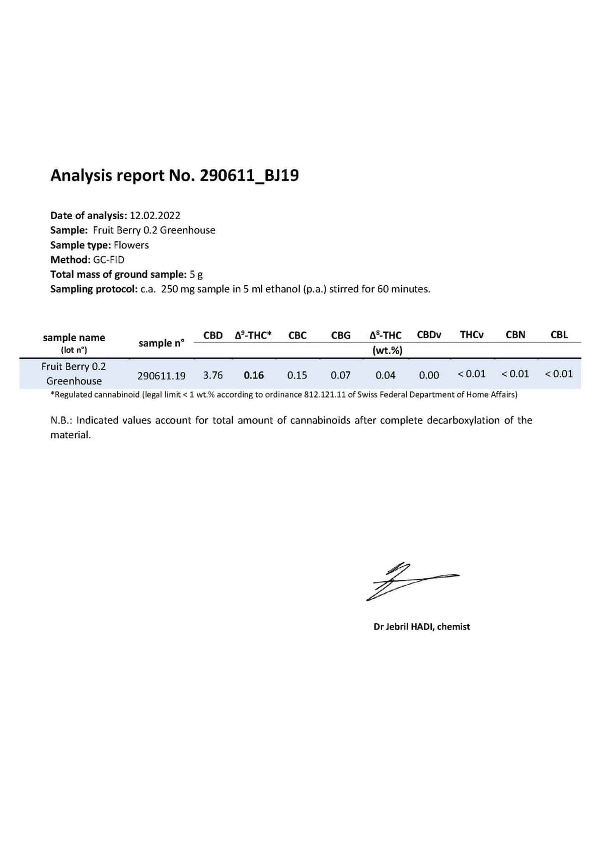 Cbd topskud lab test