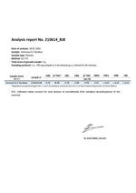 Cbd lav test fra greenheaven.dk
