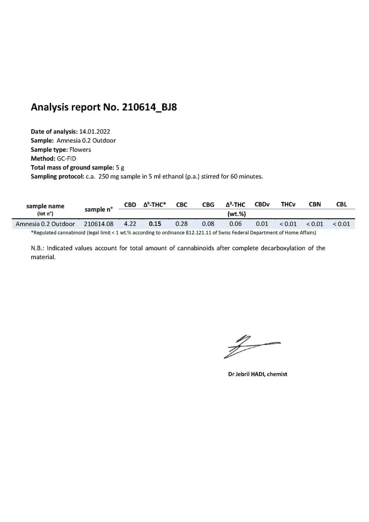 Cbd lav test fra greenheaven.dk